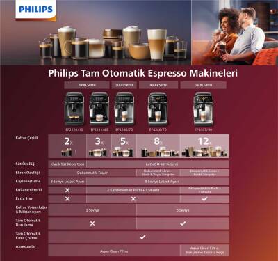 PHILIPS EP2231-40 TAM OTOMATİK ESPRESSO MAKİNESİ - 5